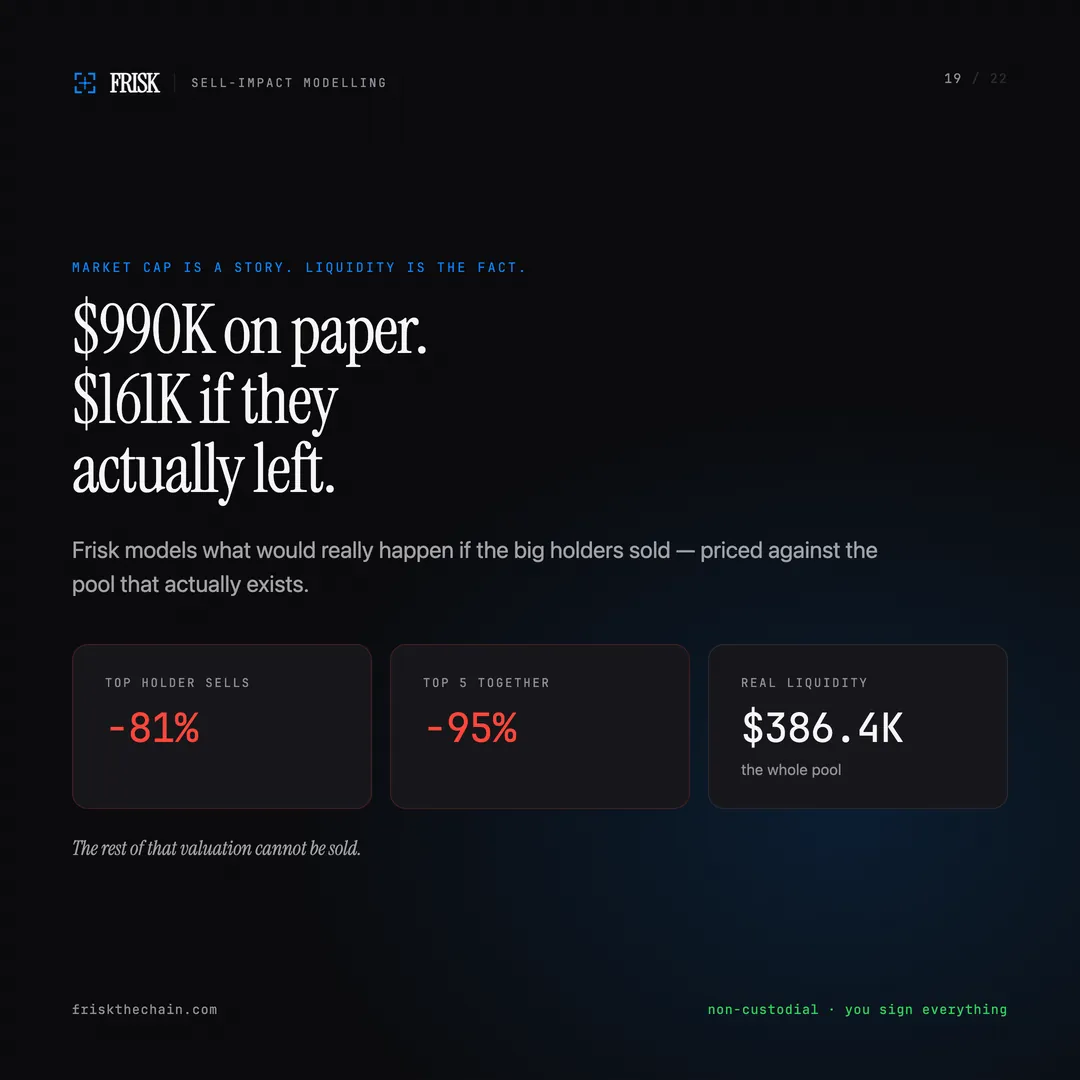 Feature post · sell-impact modelling